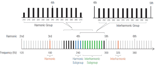 Free Power Quality Training Classes from PMI Power Monitors Inc.